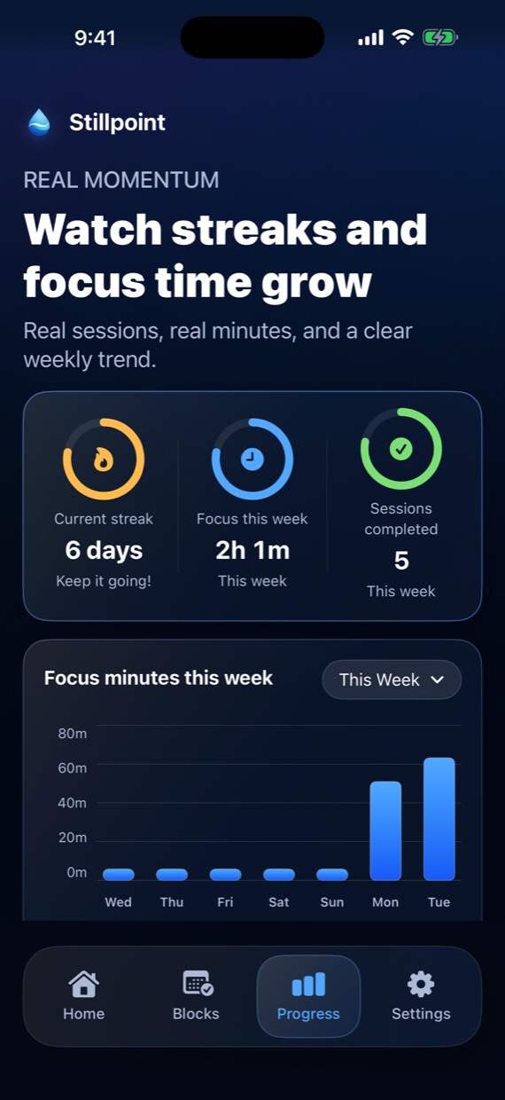Stillpoint Progress screen showing weekly focus minutes and completed sessions.